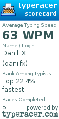 Scorecard for user danilfx
