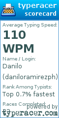 Scorecard for user daniloramirezph