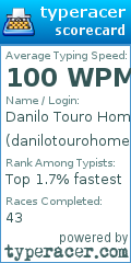 Scorecard for user danilotourohomem