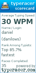 Scorecard for user danilows