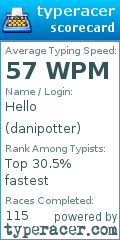Scorecard for user danipotter