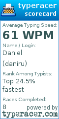 Scorecard for user daniru