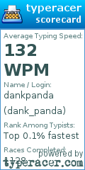 Scorecard for user dank_panda