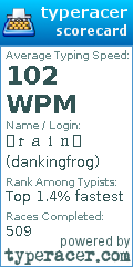 Scorecard for user dankingfrog