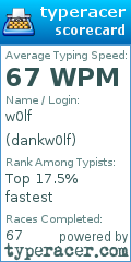 Scorecard for user dankw0lf