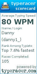 Scorecard for user danny1_