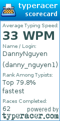 Scorecard for user danny_nguyen1
