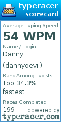 Scorecard for user dannydevil