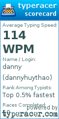 Scorecard for user dannyhuythao