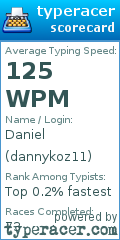 Scorecard for user dannykoz11