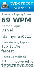 Scorecard for user dannyman0011