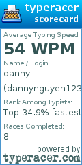 Scorecard for user dannynguyen123
