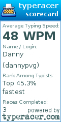 Scorecard for user dannypvg