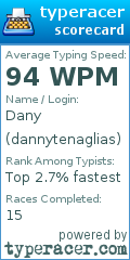 Scorecard for user dannytenaglias