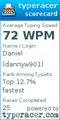 Scorecard for user dannyw901