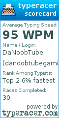 Scorecard for user danoobtubegaming