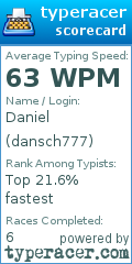 Scorecard for user dansch777