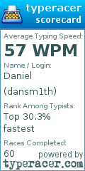 Scorecard for user dansm1th