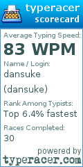 Scorecard for user dansuke