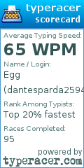 Scorecard for user dantesparda2594
