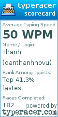 Scorecard for user danthanhhovu
