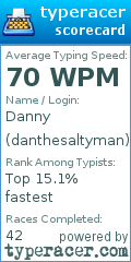 Scorecard for user danthesaltyman