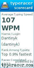 Scorecard for user dantinyk