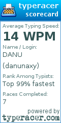Scorecard for user danunaxy