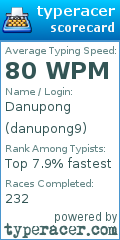 Scorecard for user danupong9