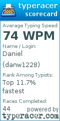Scorecard for user danw1228