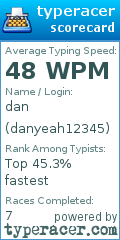 Scorecard for user danyeah12345