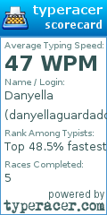 Scorecard for user danyellaguardado