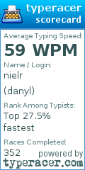 Scorecard for user danyl