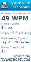 Scorecard for user dao_of_fried_eggs