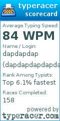 Scorecard for user dapdapdapdapdap