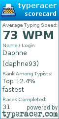 Scorecard for user daphne93