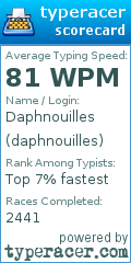Scorecard for user daphnouilles