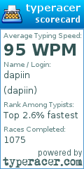 Scorecard for user dapiin