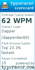 Scorecard for user dapperdan69