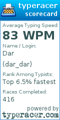 Scorecard for user dar_dar