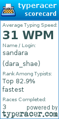 Scorecard for user dara_shae
