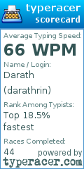 Scorecard for user darathrin