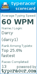 Scorecard for user darcy1