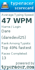 Scorecard for user daredevil25