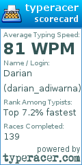Scorecard for user darian_adiwarna