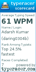 Scorecard for user daring0304b