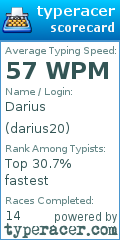 Scorecard for user darius20