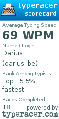 Scorecard for user darius_be