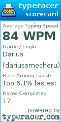 Scorecard for user dariussmecheru
