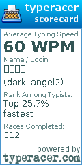 Scorecard for user dark_angel2